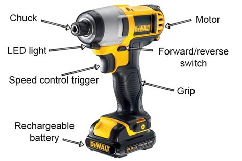 Ricambi auto/autocarro :batterie auto,moto e motocicli,spazzole tergicristallo.filtri, pastiglie e dischi di qualità superiore e rapporto prezzo/qualità più basso sul mercato nazionale. What are the basic parts of a cordless impact driver?