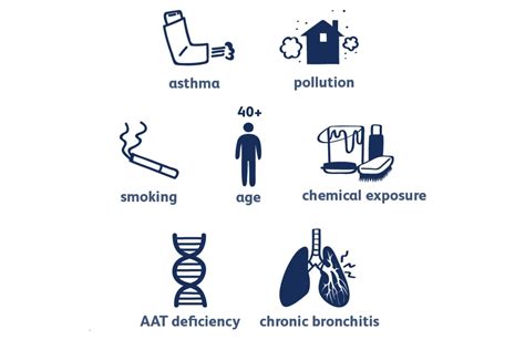 An Information Guide To ‘chronic Obstructive Pulmonary Disease’ Regency Medical Centre