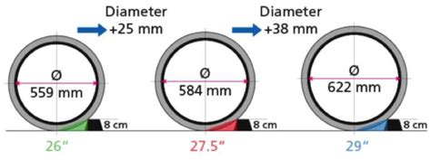 How To Measure Wheel Size For Bike Computer Bike Size Chart