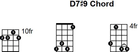 D79 Mandolin Chord