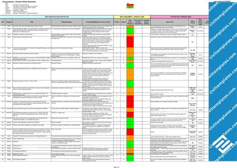 Planning Scheduling Documents Civil Engineering Templates