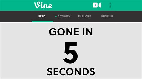 Gone In 6 Seconds A Vine Post Mortem By Andrew Avrick Medium