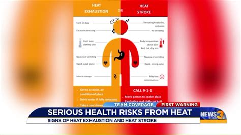 Heat Exhaustion Vs Heat Stroke The Difference Medical Professionals Want You To Know