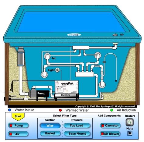 We suggest you get a user manual for any type of jacuzzi hot tub. The Bachelor Life: November 2009