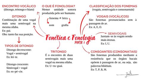 Fonética e fonologia mapa mental Lições de gramática Fonética
