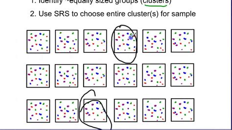 Sampling: Cluster sampling - YouTube
