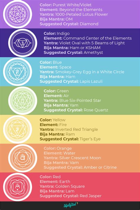 Chakra Colors 101 What Do The Chakra Colors Mean And Why Do They