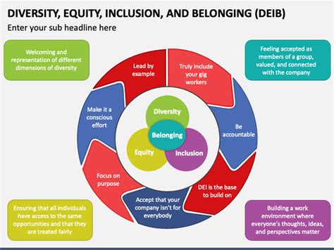 Diversity Equity Inclusion And Belonging Deib Powerpoint Template