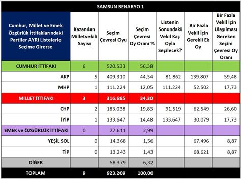 Se Im Sim Lasyonu Samsun Siirt Sinop Sivas Tekirda Tokat