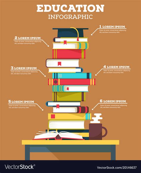 Education Infographic With Pile Of School Books Vector Image