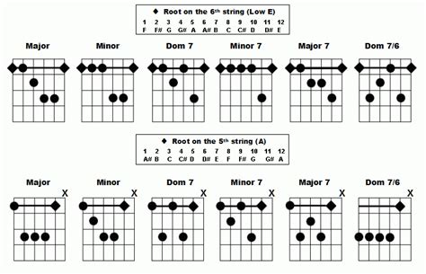 All Bar Chords Guitar Chart Chart Examples