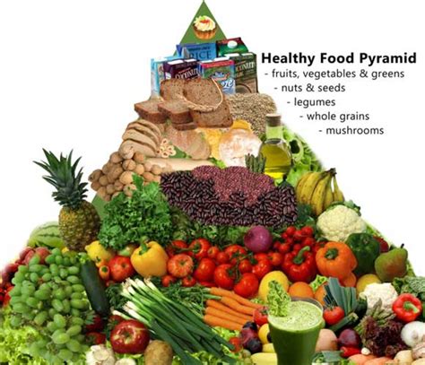 New Diabetes Food Pyramid