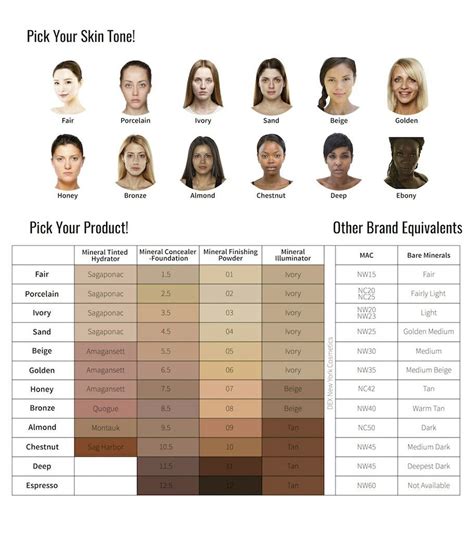 Black Skin Color Identification Chart