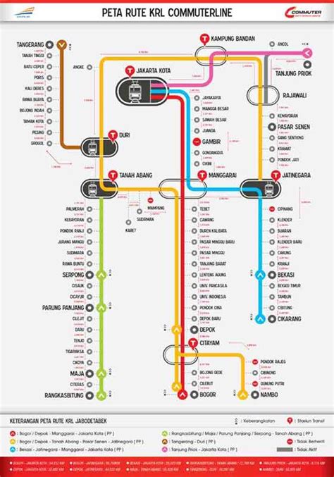 Cara Menuju Kalideres Dari Bogor Menggunakan Commuter Line Lovely Bogor