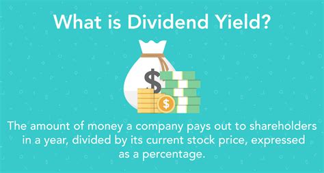 Dividend Yield Formula How To Calculate Dividend Yield Personal