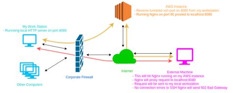 We did not find results for: priyabrata_dash Geeky Blog: Raspberry pi experiment - ssh ...