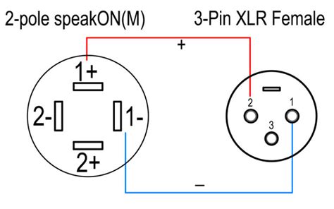 Xlr Connector Wiring Diagram Neutrik Na Fmx Correct Phase Made Easy Adventures In Hifi Audio