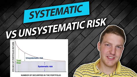 Systematic Vs Unsystematic Risk Explained In 5 Minutes Youtube