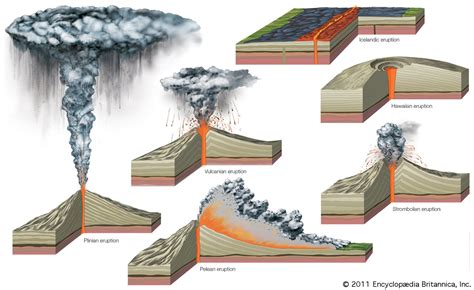 Volcano Eruptions Types Magma Britannica