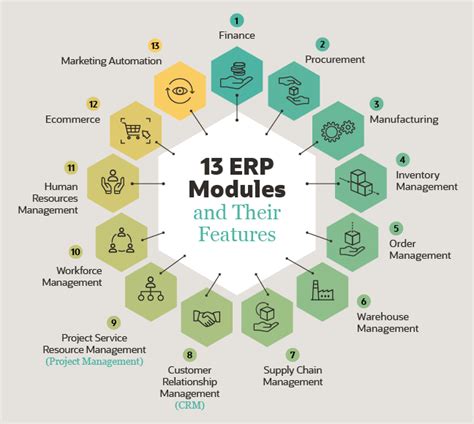 Erp Modules Types Features And Functions Netsuite