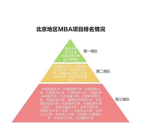 2024年北京理工大学mba录取分析 备考建议【附复试真题】 知乎