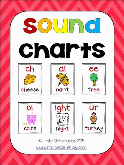Sound Charts Phonics Chart Phonics Sounds Phonics