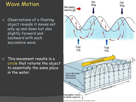 Ppt Earth Science 162a Waves Powerpoint Presentation Free Download