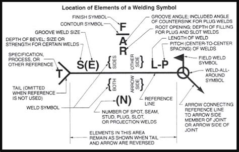 Welding Symbols Guide And Chart Fillet And Groove Weld 2023