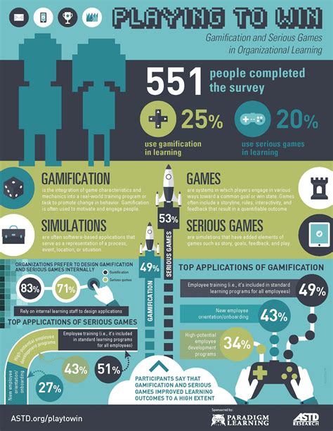 Gamification And Learning Infographic Playing To Win