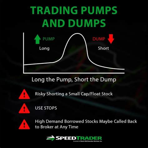 pump and dump schemes what you need to know