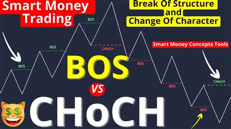 Smart Money Concept Know The Difference Between Break Of Structure BOS And Change Of Character