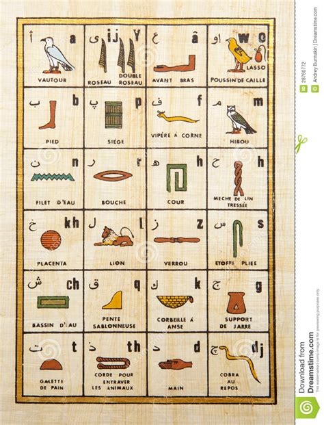Wertvolle informationen über die ägyptischen hieroglyphen, eine faszinierende antike schriftsprache. Tabelle Von Ägypten-Hieroglyphen Stockfotografie - Bild: 28760772
