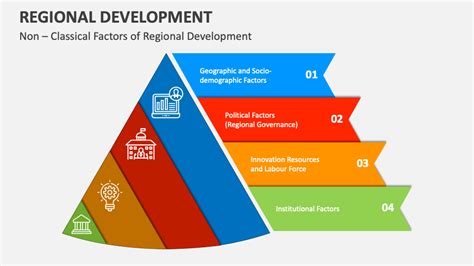 Regional Development Powerpoint Presentation Slides Ppt Template