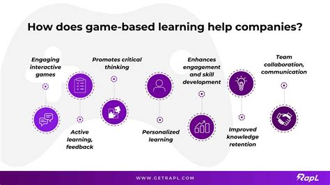 Top 10 Game Based Learning Platforms Rapl