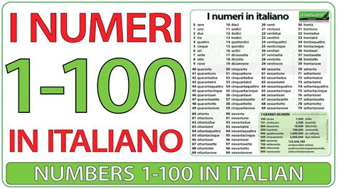 Numbers 1 100 In Italian I Numeri Da 1 A 100 In Italiano Youtube