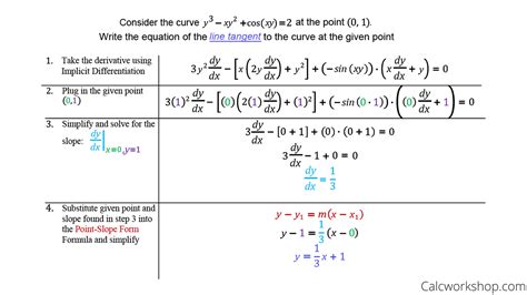 Find the value on the horizontal axis or x value of the point of the curve you want to calculate the tangent for and replace x on the derivative function by in the example, the tangent line equation of y = x^2 + 3 at the point where x = 2 would be y = 4x + 3. Equation of Tangent Line
