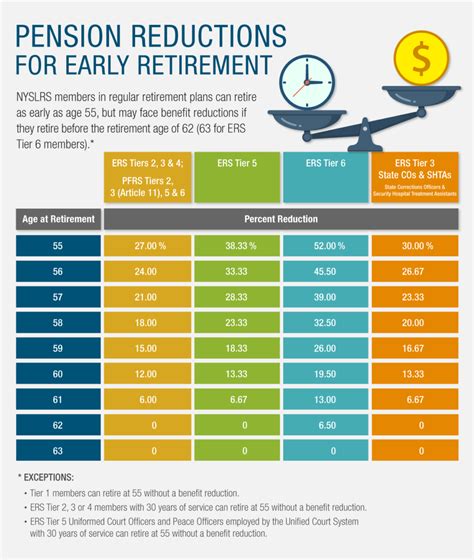 Nys Tier 6 Retirement Calculator Early Retirement