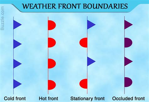 weather front boundaries | Weather symbols, Weather fronts, Weather