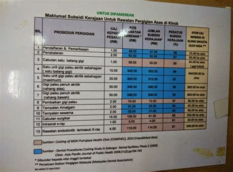 Seperti yang semua sedia maklum, *perintah kawalan pergerakan bersyarat (pkpb)* telah di umum untuk negeri selangor, wp kuala lumpur & wp putrajaya bermula dari 14 oktober 2020 sehingga 27 oktober 2020. Malaysia Boy: Klinik Kesihatan & Kegigian Seri Kembangan