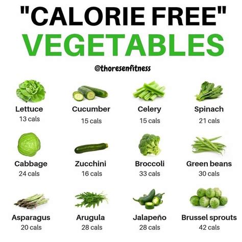 Thank you guys so much for all the reply. (ALMOST) CALORIE FREE VEGETABLES Here is a list of 12 high ...