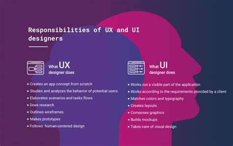 UX Design VS UI Design Understanding The Difference And