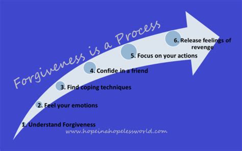 Forgiveness Is A Process · Hope In A Hopeless World
