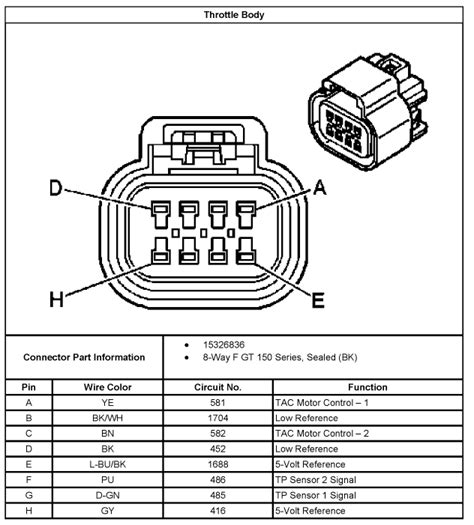 With the led wires connected, the turn signal bulbs in place in the lower. 2004 Silverado 5 3 Wiring Diagram - Wiring Diagram