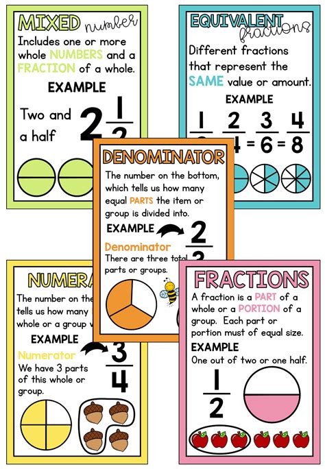 Fractions Posters Classroom Decor Fractions Math Centers Middle