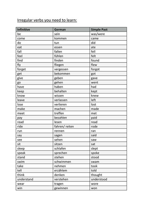 Leere Tabelle Zum Ausdrucken Blutdrucktabelle Zum Ausdrucken Als Pdf