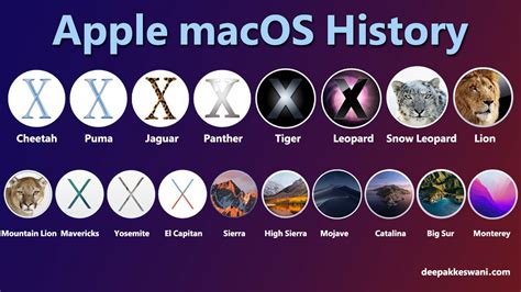 10 лучших версий Mac Os по порядку и время выхода Uk Tlt блог