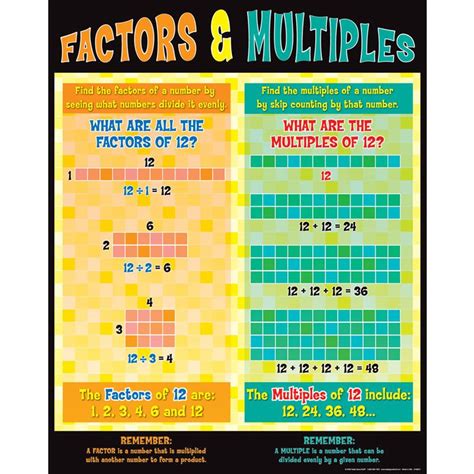 Factors And Multiples Yr4 Wps