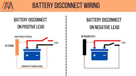 What Is An Rv Battery Disconnect Switch