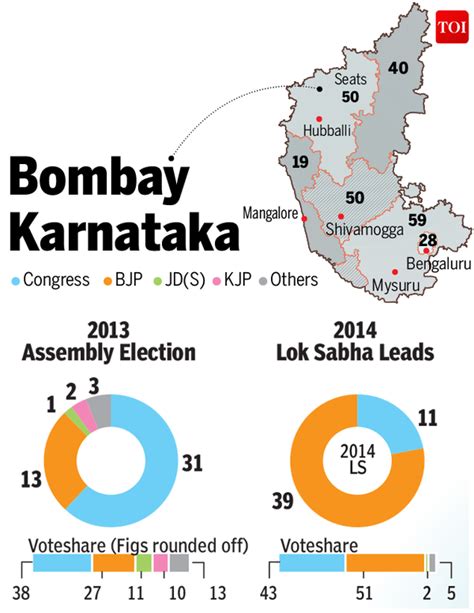 karnataka elections 2018 how different regions voted in 2013 and the crucial lingayat vote