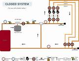 Images of Boiler System Diagram